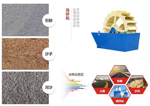 山砂洗砂機(jī)適用物料 山砂洗砂機(jī)適用物料