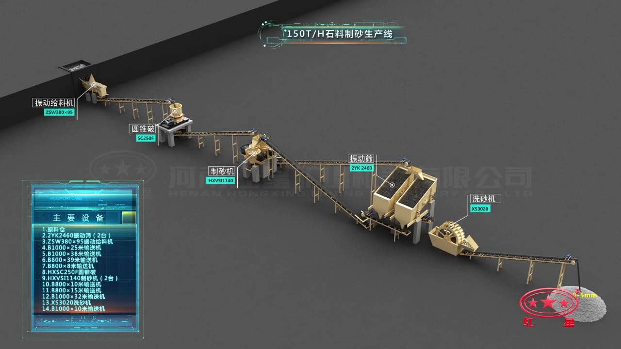 時產(chǎn)150噸制砂生產(chǎn)線流程圖