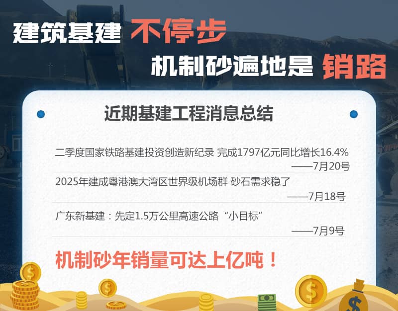 機(jī)制砂銷(xiāo)路大