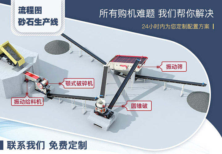 碎石生產(chǎn)線流程 碎石生產(chǎn)線流程